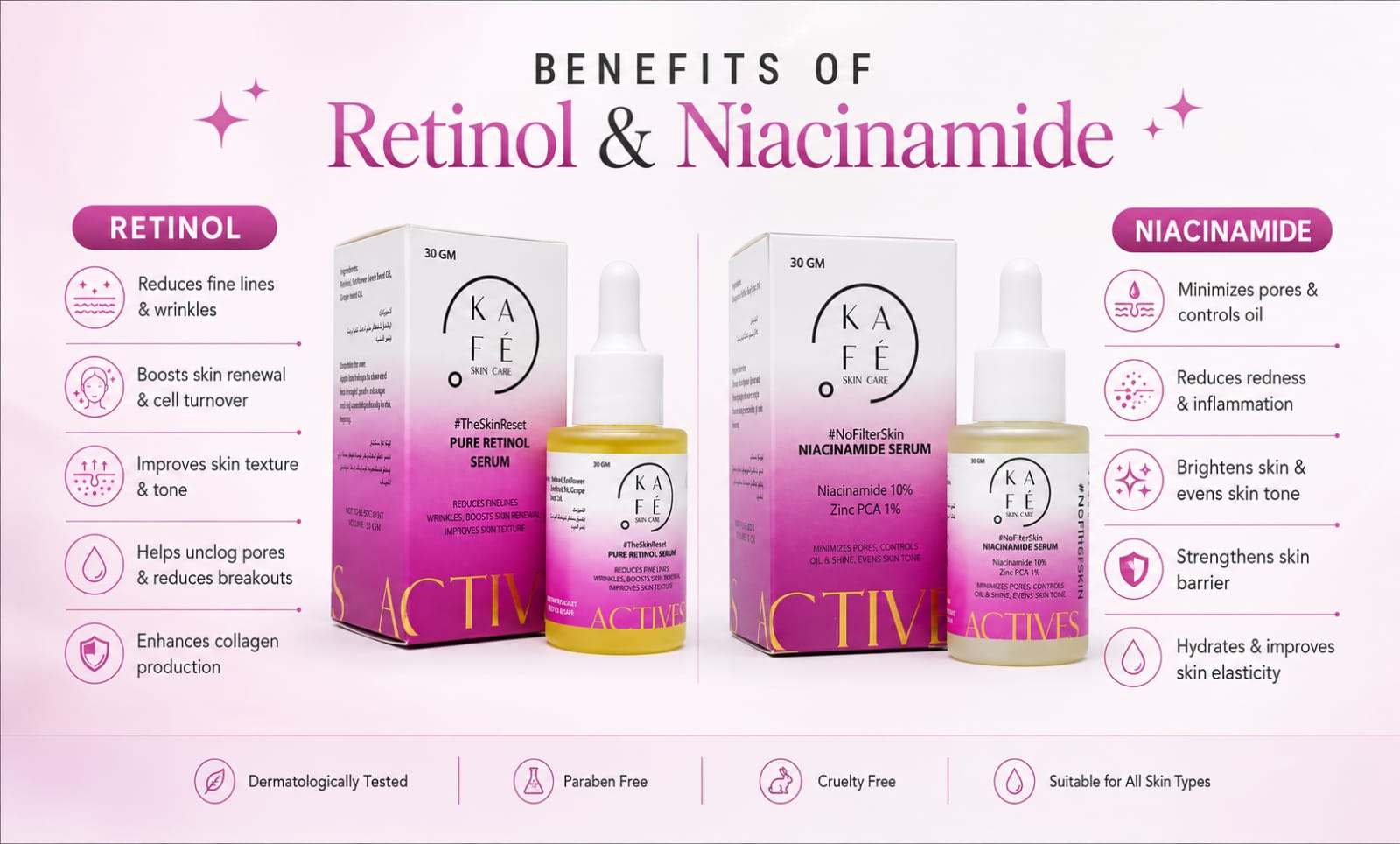 Benefits of Retinol and Niacinamide Serum: A Powerful Combination for Healthy, Glowing Skin